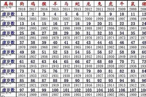 84年屬鼠|1984年出生属什么生肖 1984年属鼠是什么命